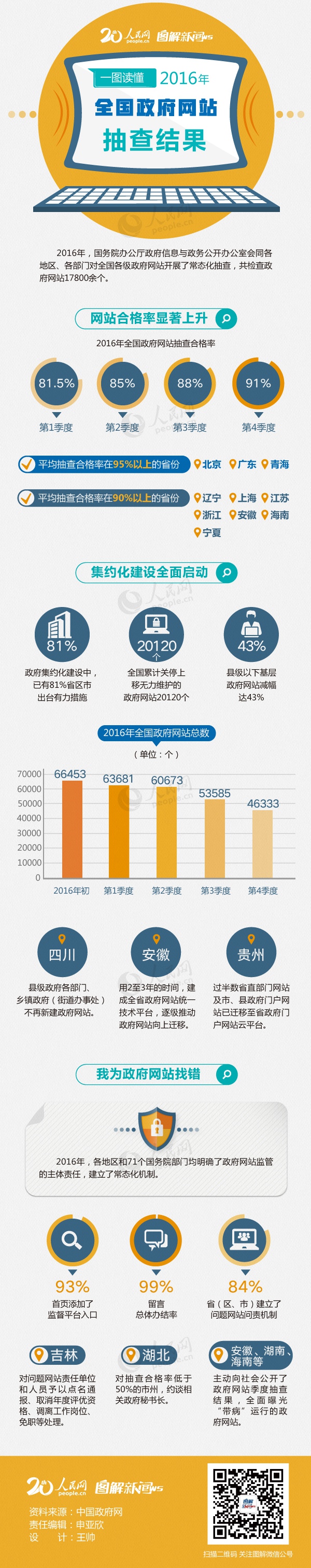 浏览器打开49图库