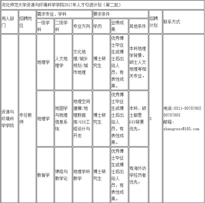 浏览器打开49图库