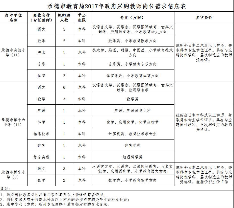 浏览器打开49图库