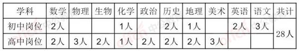 浏览器打开49图库