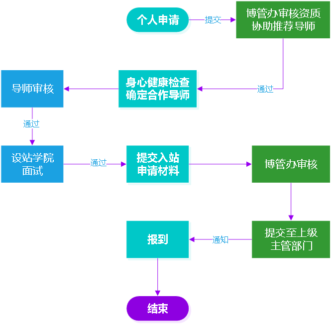 浏览器打开49图库