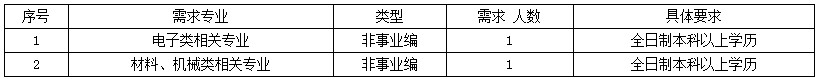 浏览器打开49图库