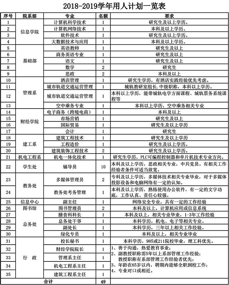 浏览器打开49图库
