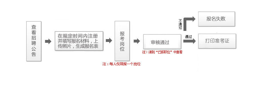 浏览器打开49图库