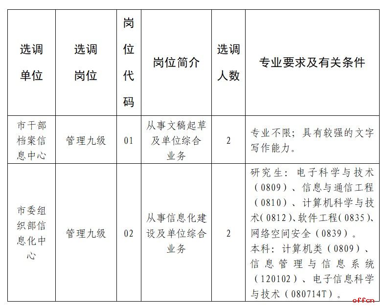浏览器打开49图库