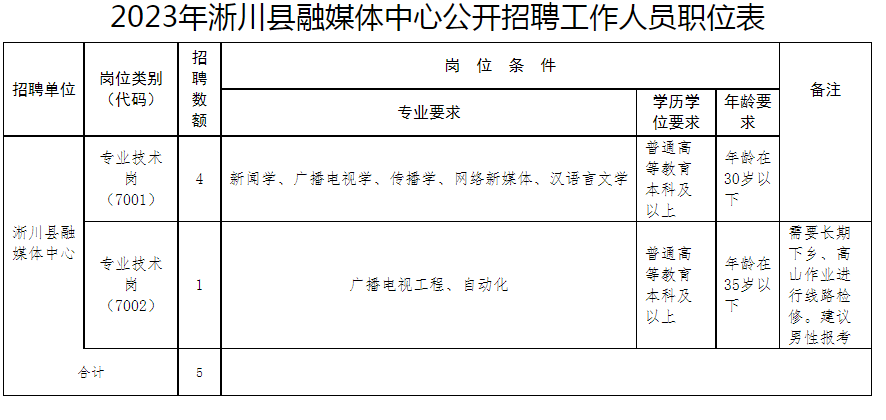 浏览器打开49图库